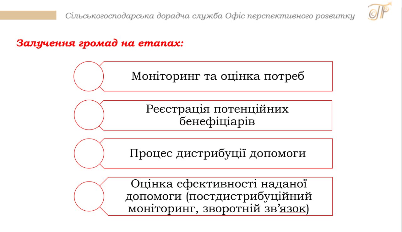 Додатково про залученість громад до гуманітарної діяльності говорили на субнаціональній зустрічі FSL кластеру 3