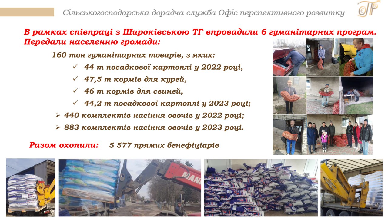 Додатково про залученість громад до гуманітарної діяльності говорили на субнаціональній зустрічі FSL кластеру 4