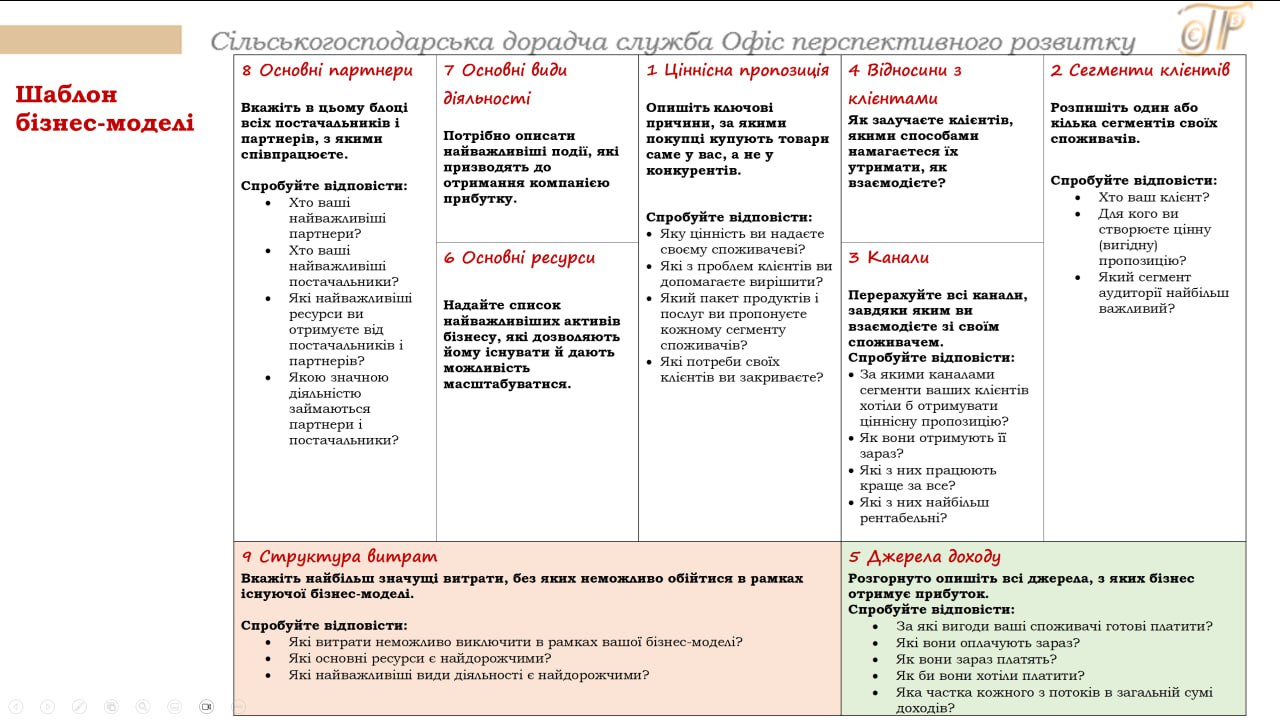 Додатково провели практичний тренінг "Основні алгоритми започаткування бізнесу" 5