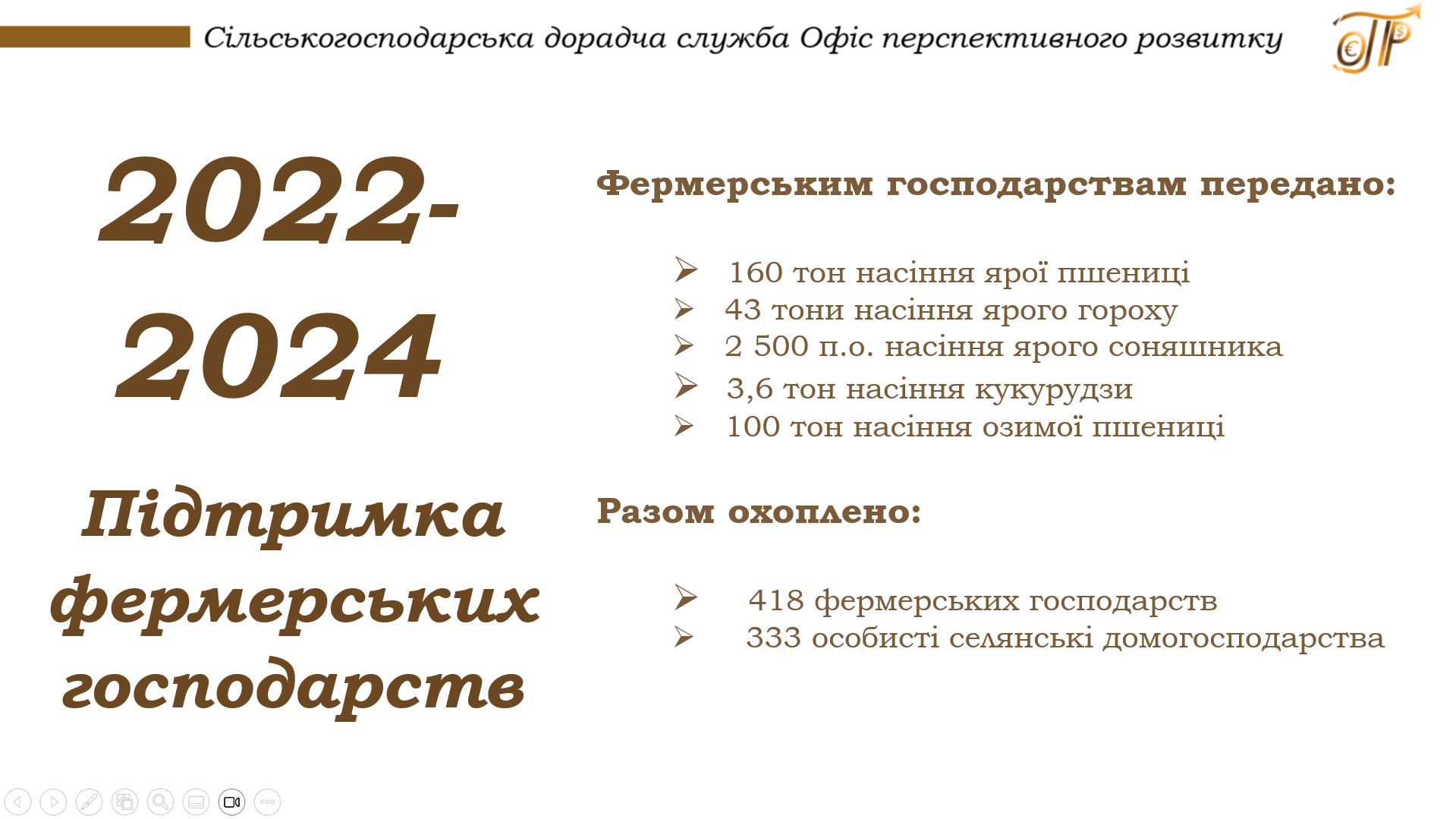 Додатково гуманітарна діяльність 2022-2024 за Програмами ФАО ООН 28