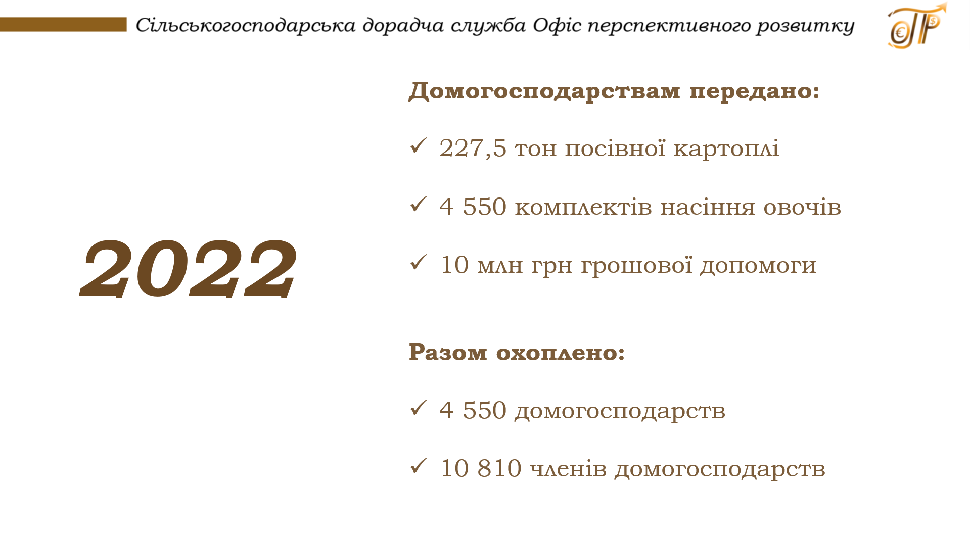 Додатково гуманітарна діяльність 2022-2024 за Програмами ФАО ООН 2